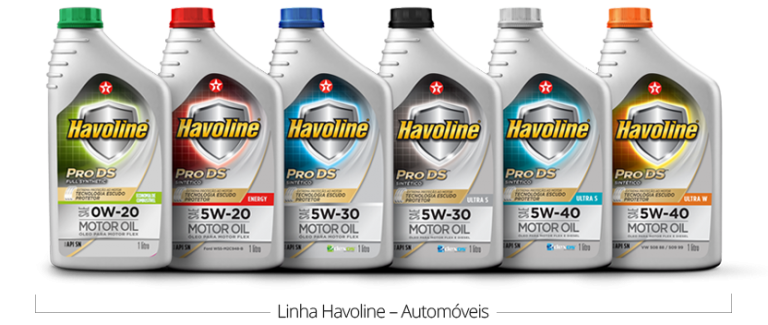 post_havoline