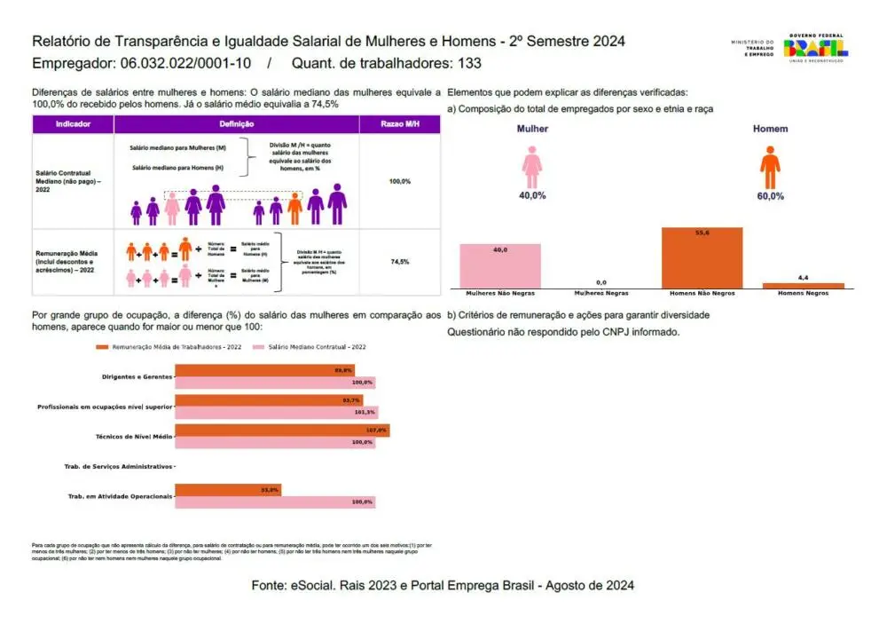 2° ciclo 2024